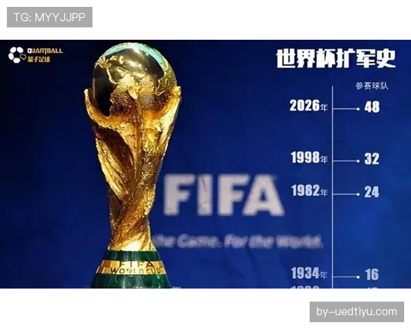 2026世界杯48队12小组赛制如何规定小组前两名和成绩最好的小组第三如何出线