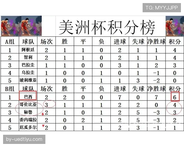 哥伦比亚2026世界杯小组出线前景解析 死亡之组突围可能性有多大